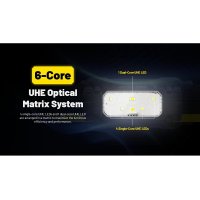 Nitecore HC70 UHE - Fejlámpa